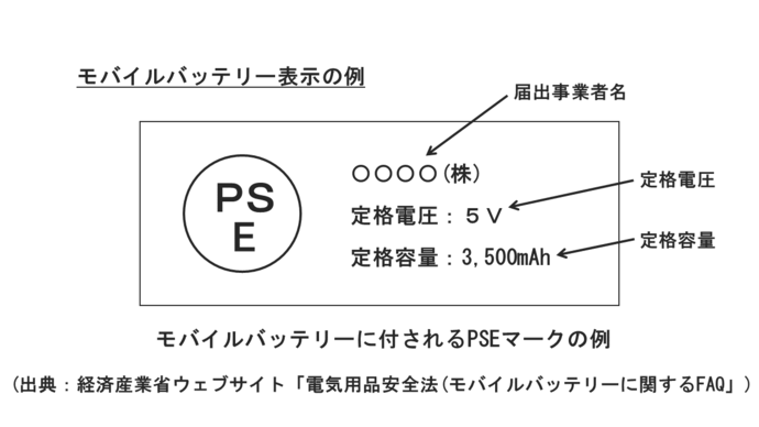 モバイルバッテリーに付されるPSEマークの例