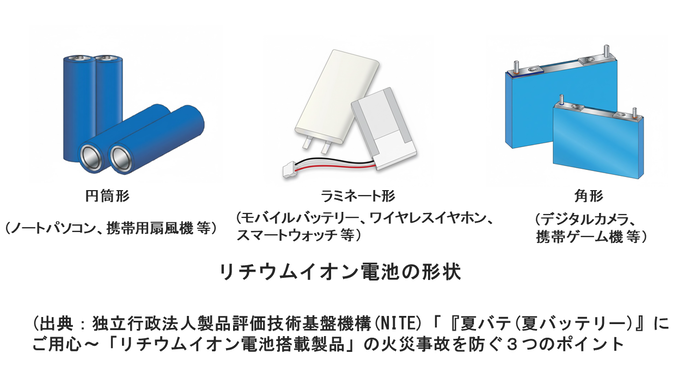 リチウムイオン電池の種類