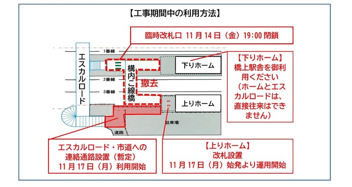 臨時改札口閉鎖後の工事期間中の運用