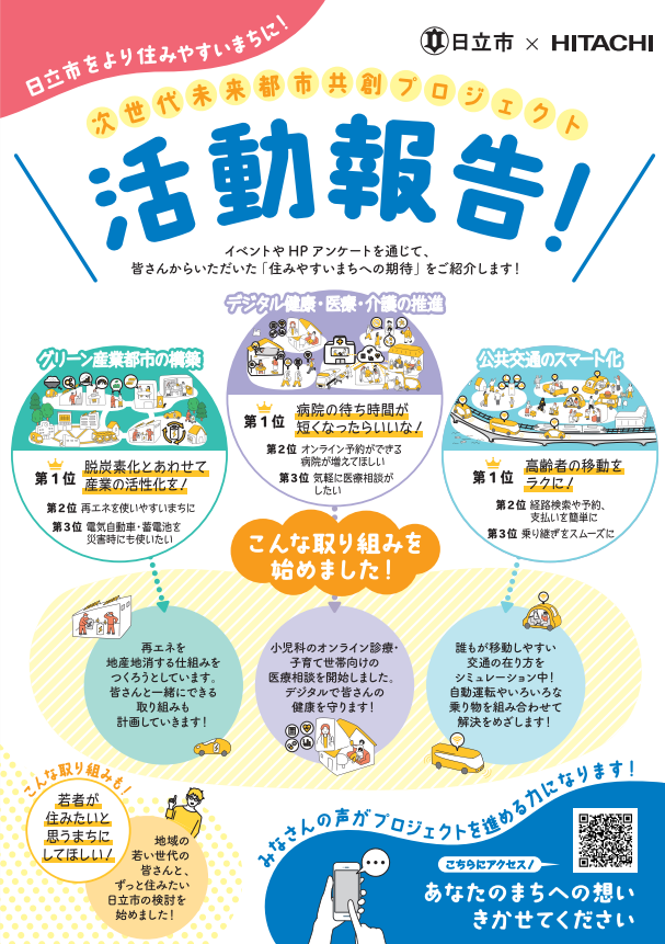 共創プロジェクトの活動報告