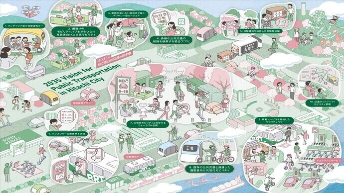 公共交通のグランドデザイン