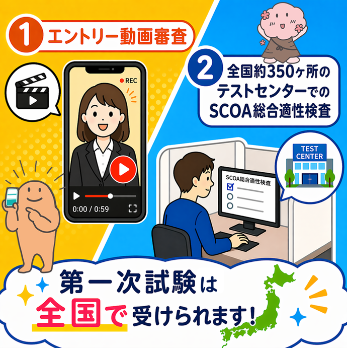 第一次試験は全国で受験可能です