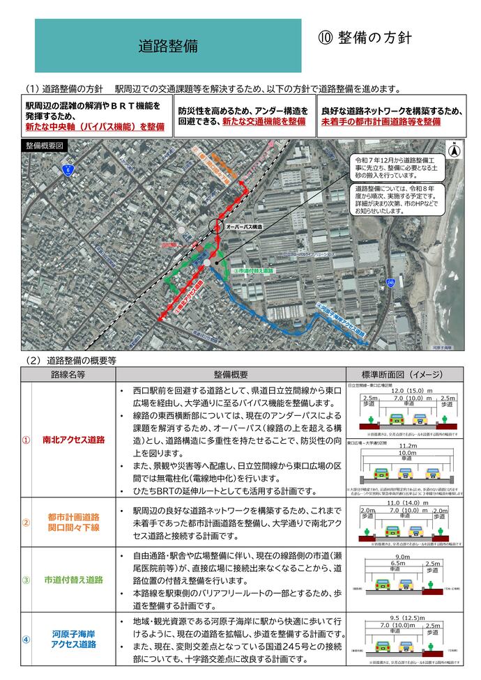 道路の整備方針