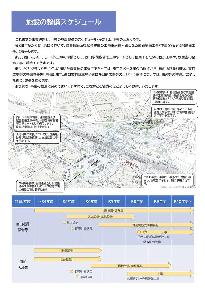 施設の整備スケジュール