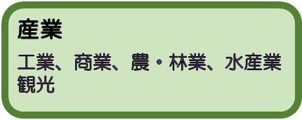 産業
