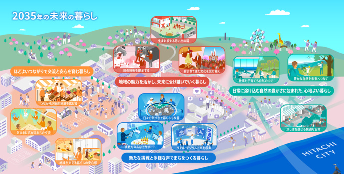 未来の暮らしのコンセプト