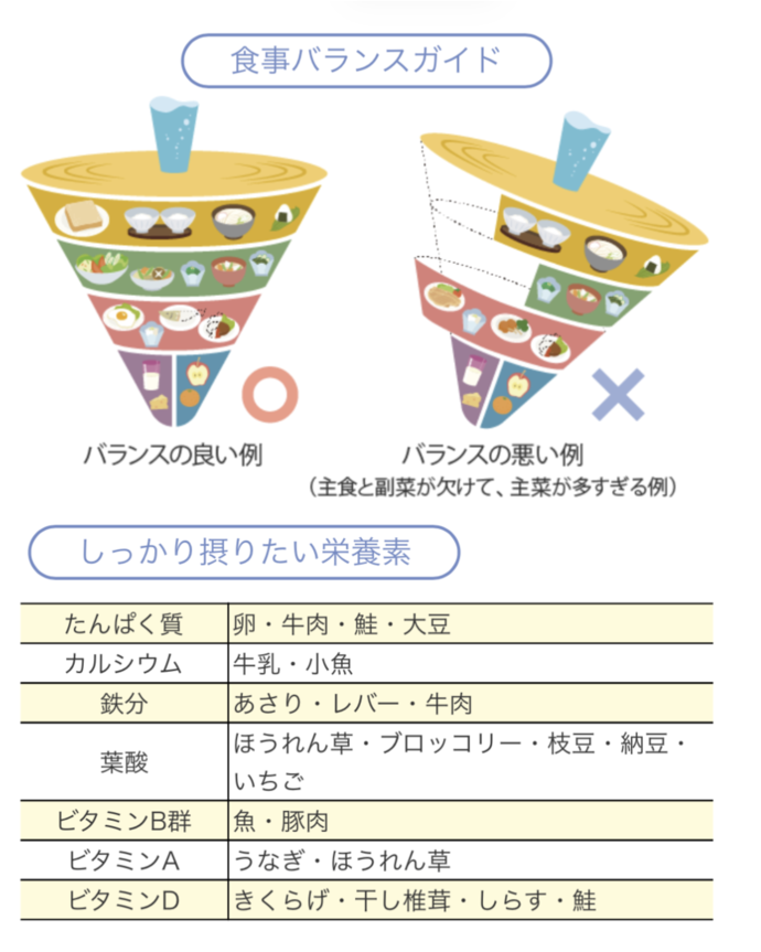 食事