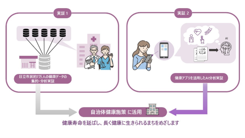 実施のイメージ図