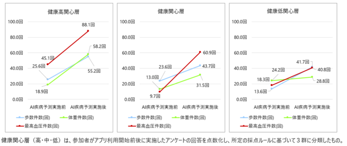 図5の画像