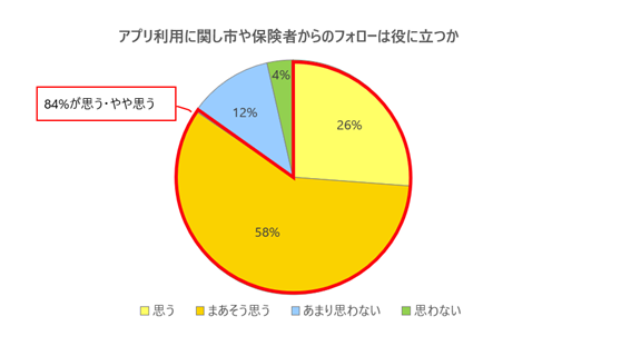 図6の画像