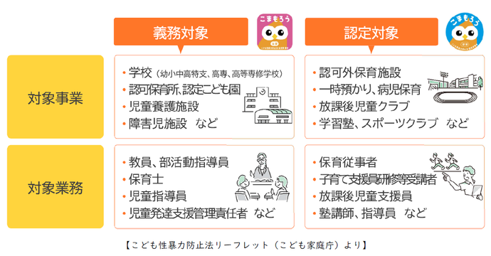 制度対象施設